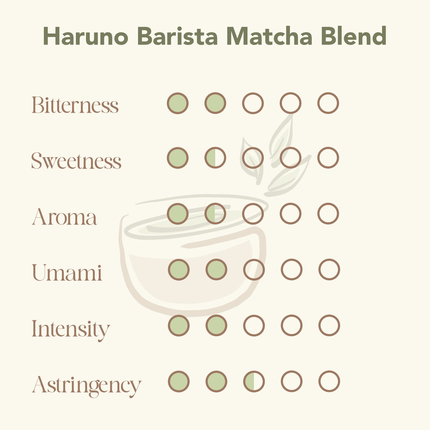 Haruno Barista Matcha Blend
