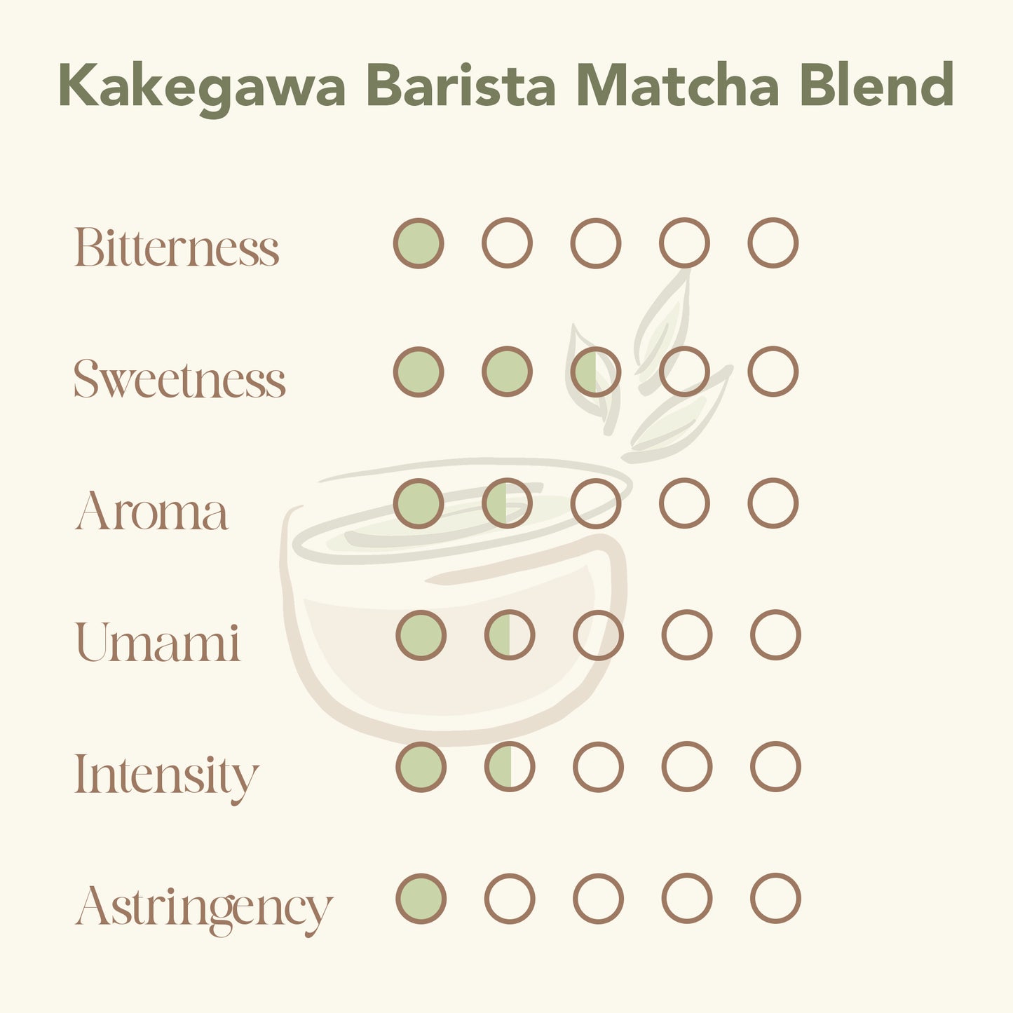 Kakegawa Barista Matcha Blend