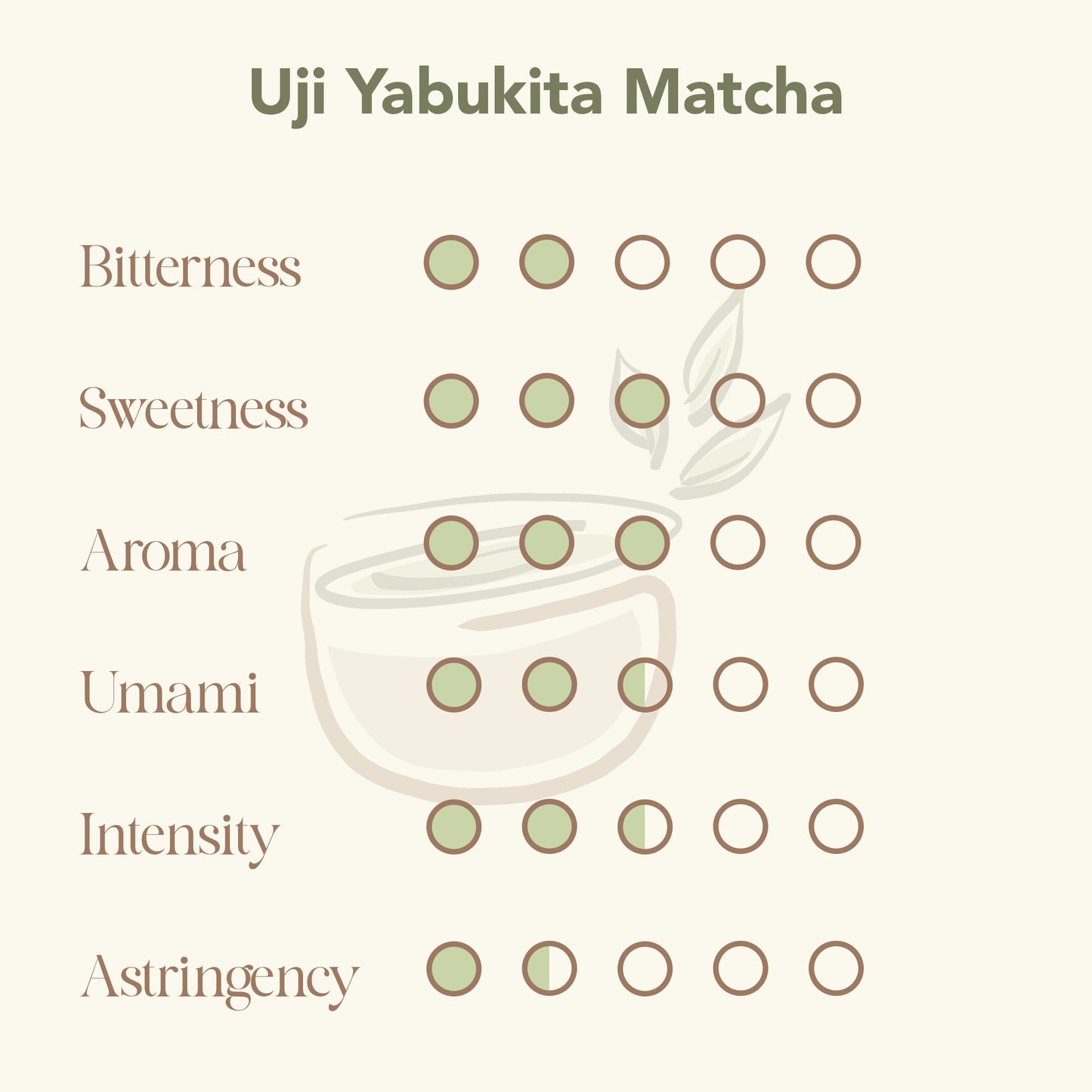 Uji Yabukita Ceremonial Matcha
