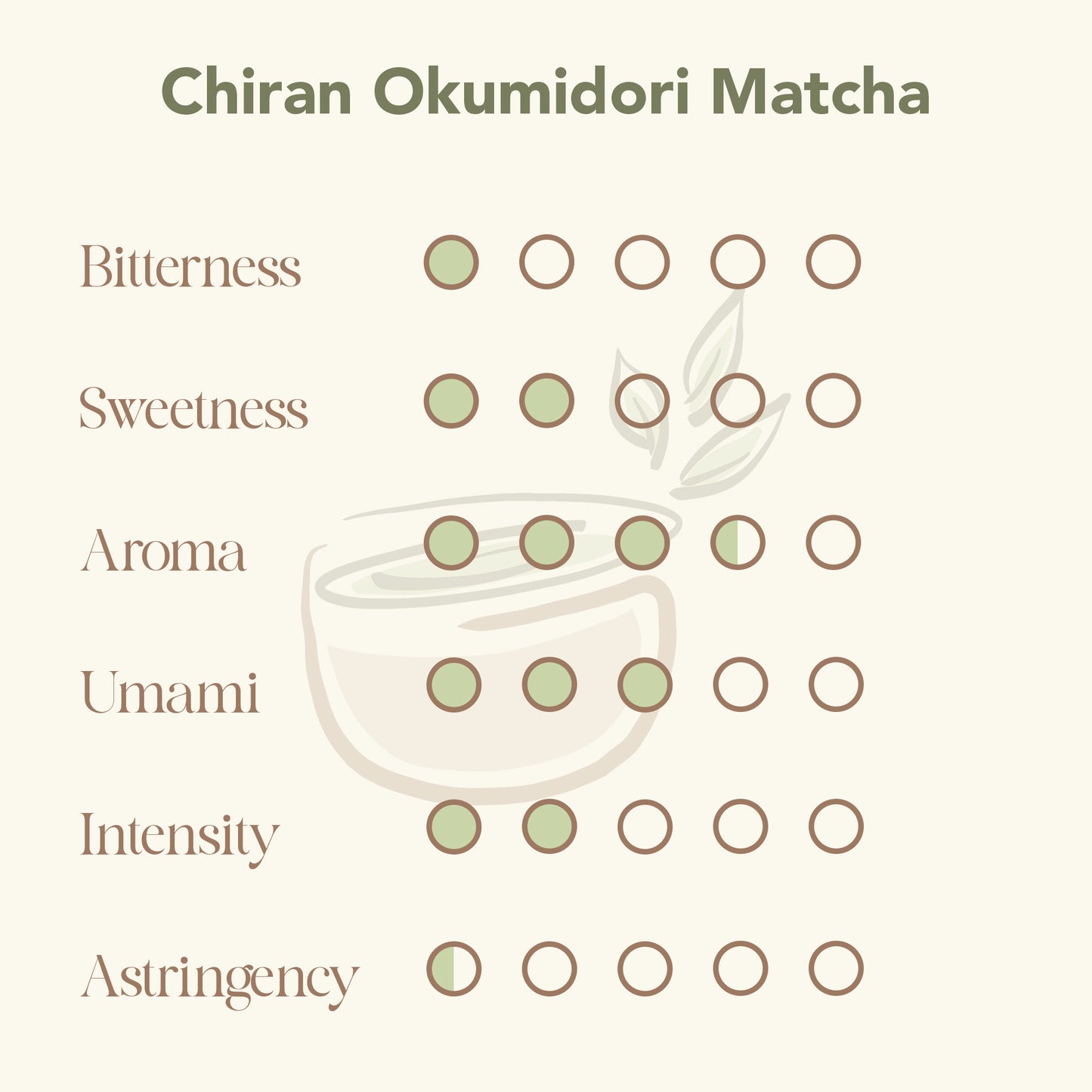 Chiran Okumidori Ceremonial Matcha