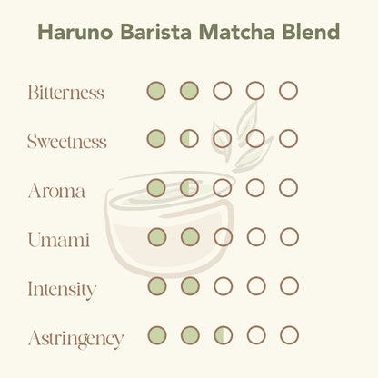 Haruno Barista Matcha Blend