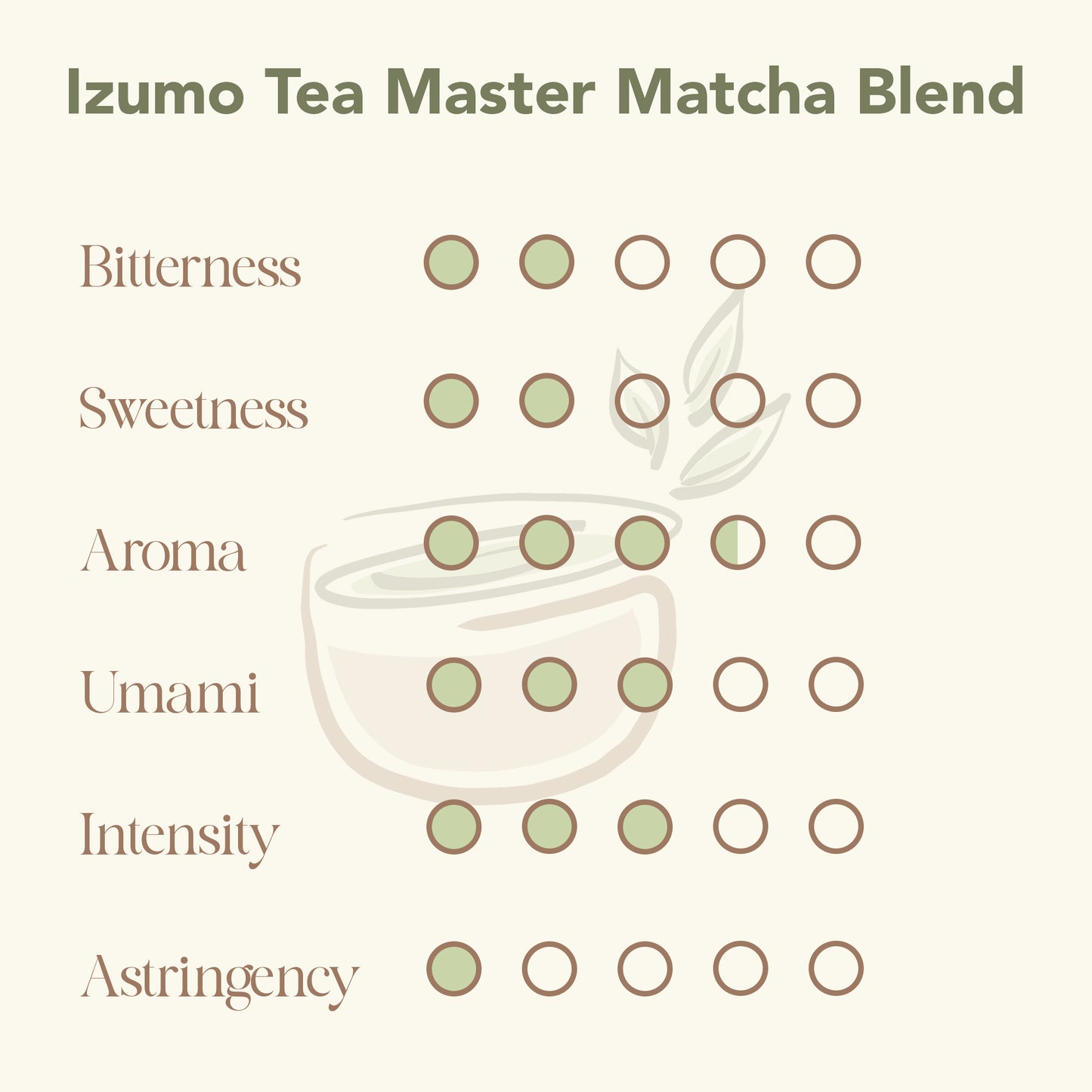 Izumo Tea Master Matcha Blend