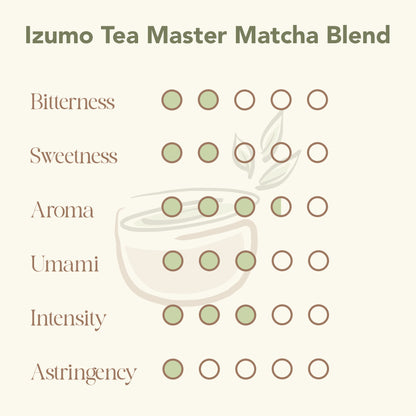 Izumo Tea Master Matcha Blend