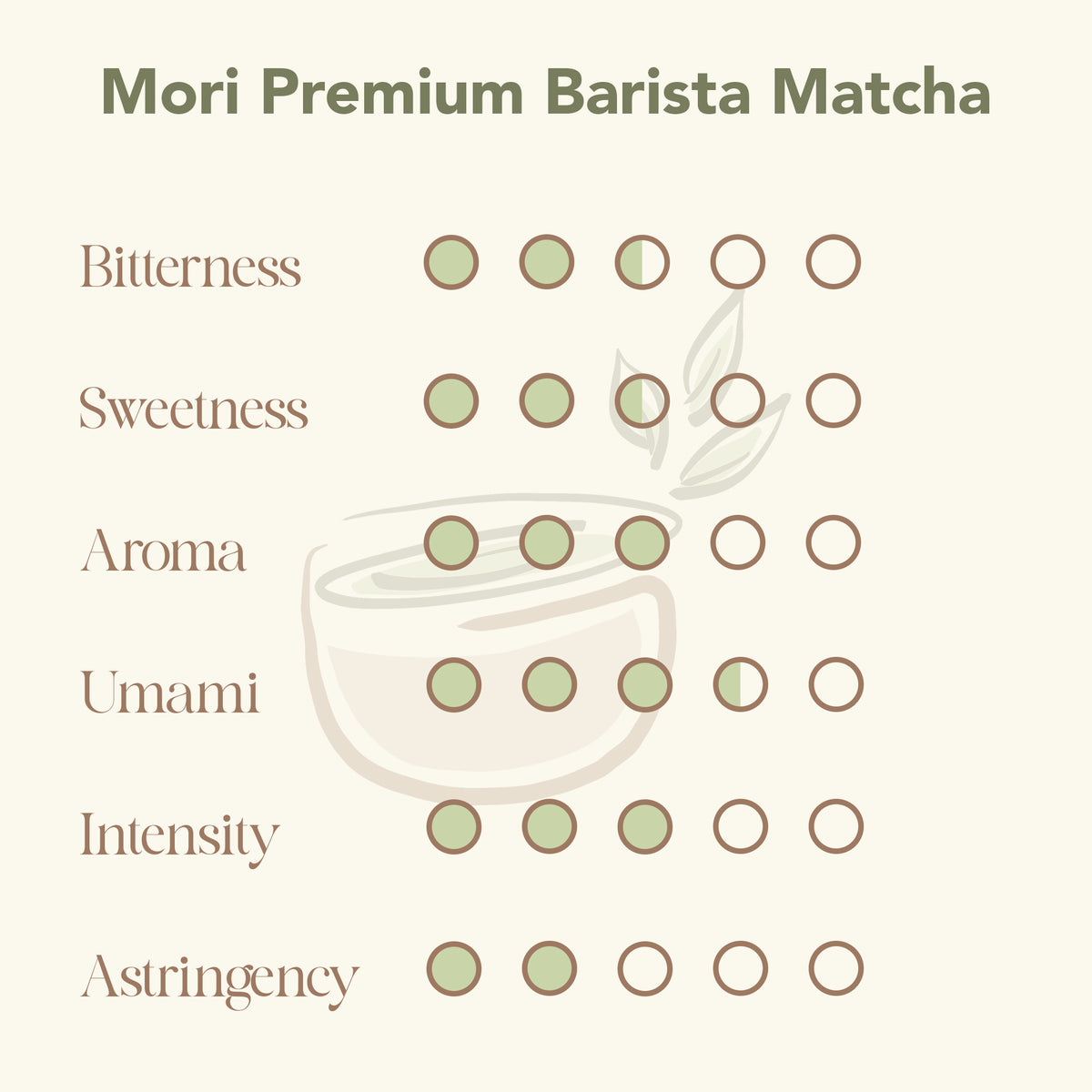 Mori Premium Barista Matcha Powder (Ceremonial Grade) – Mori Matcha