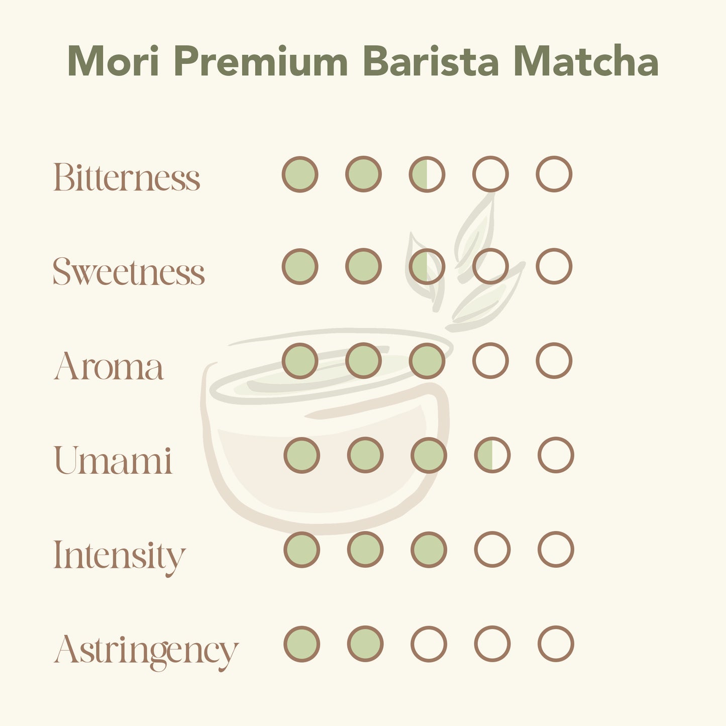 Mori Premium Barista Matcha Powder (Ceremonial Grade)