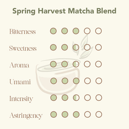 Spring Harvest Matcha Blend